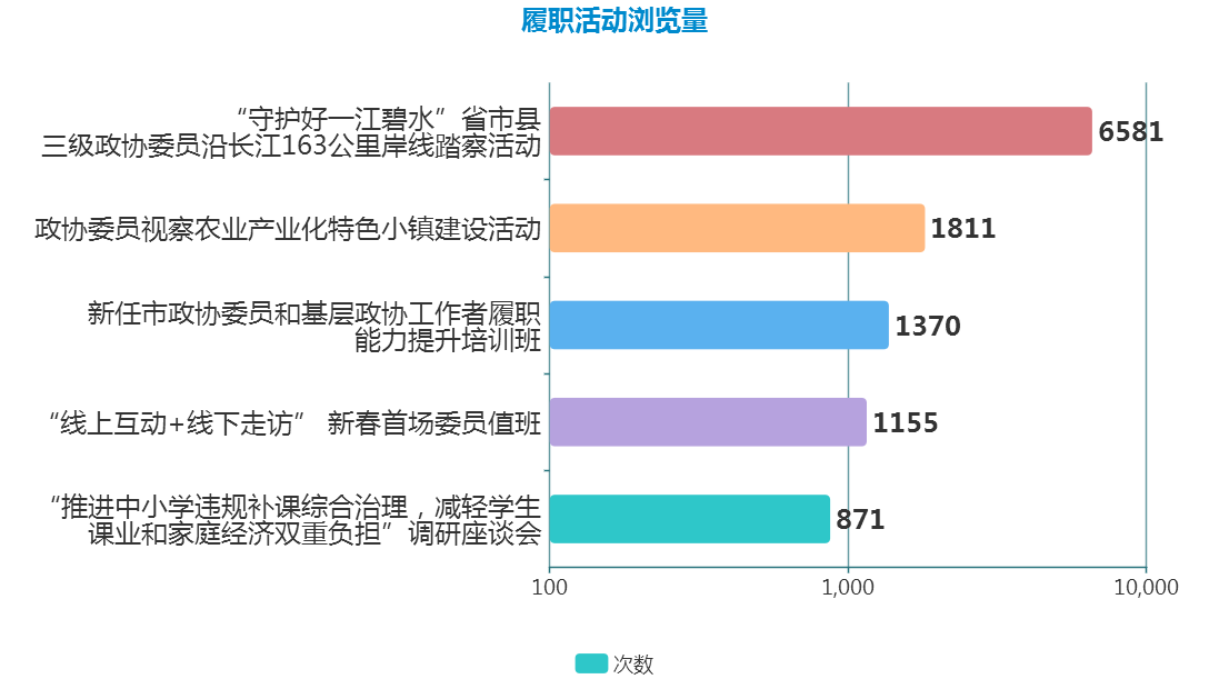 多系列條形圖.png 多系列條形圖.png