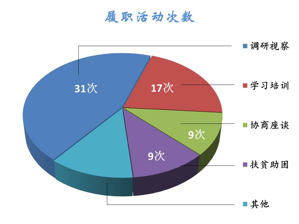 履職圖_看圖王.jpg 履職圖_看圖王.jpg