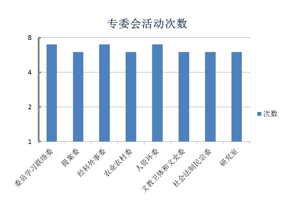 次數.jpg 次數.jpg